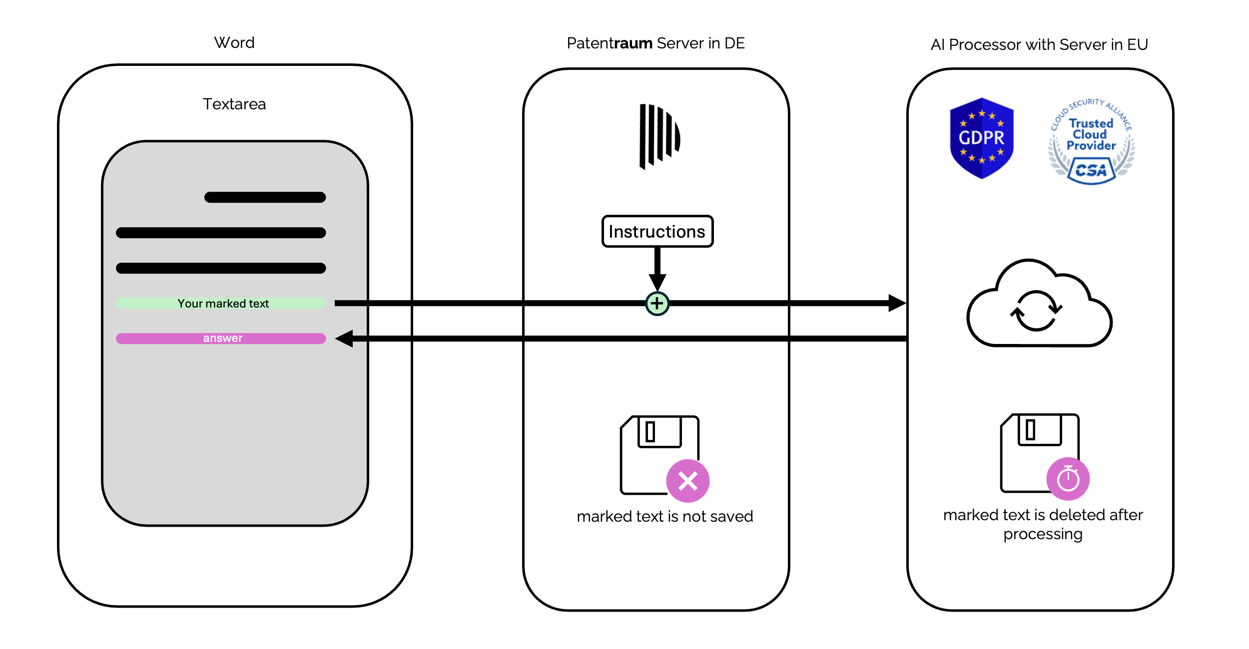 Patentraum Software Darstellung